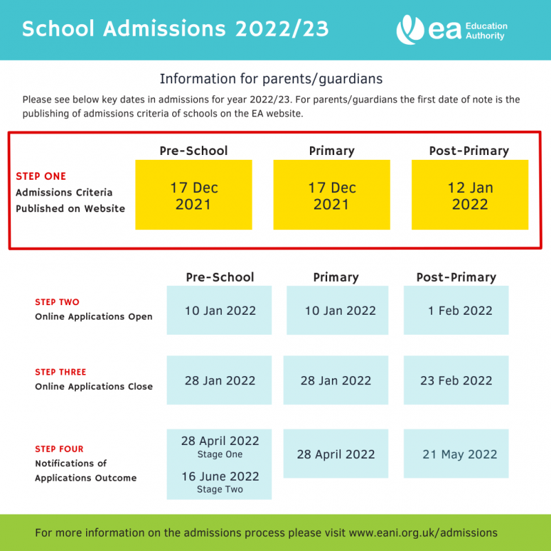 School Admissions 2022/23